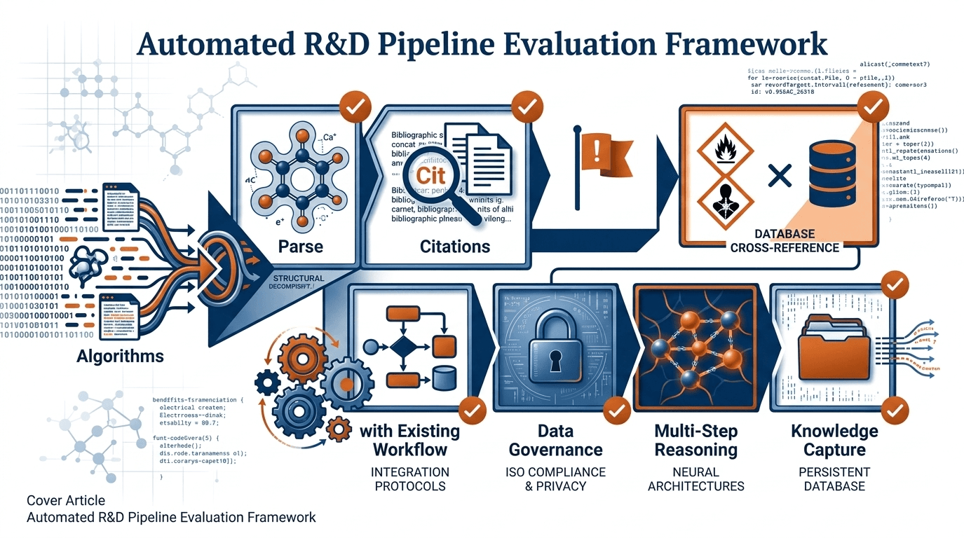 Evaluate AI Tools for Chemical R&D: A Scientist's Checklist